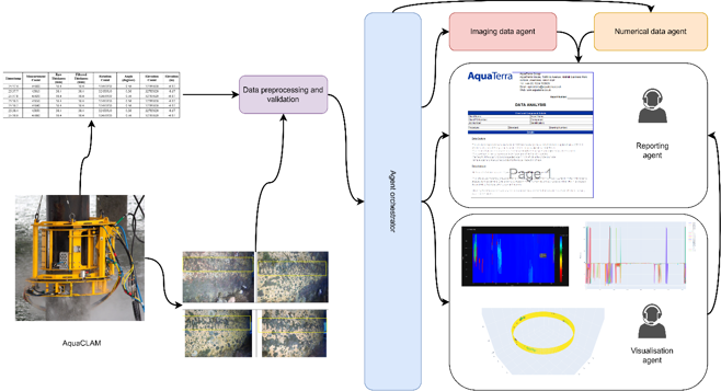 A diagram of a computer

Description automatically generated