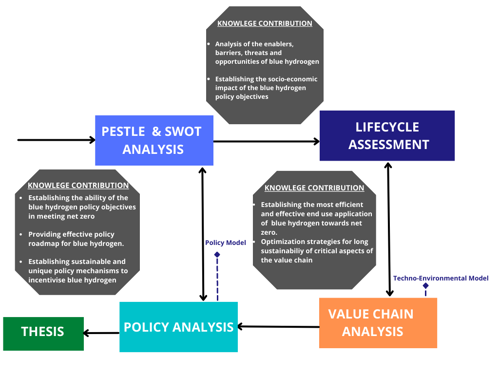 A diagram of a lifecycle

Description automatically generated with low confidence